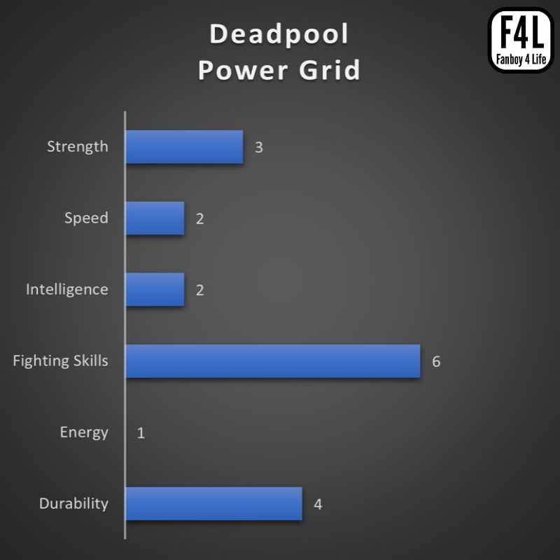 Deadpool Power Grid