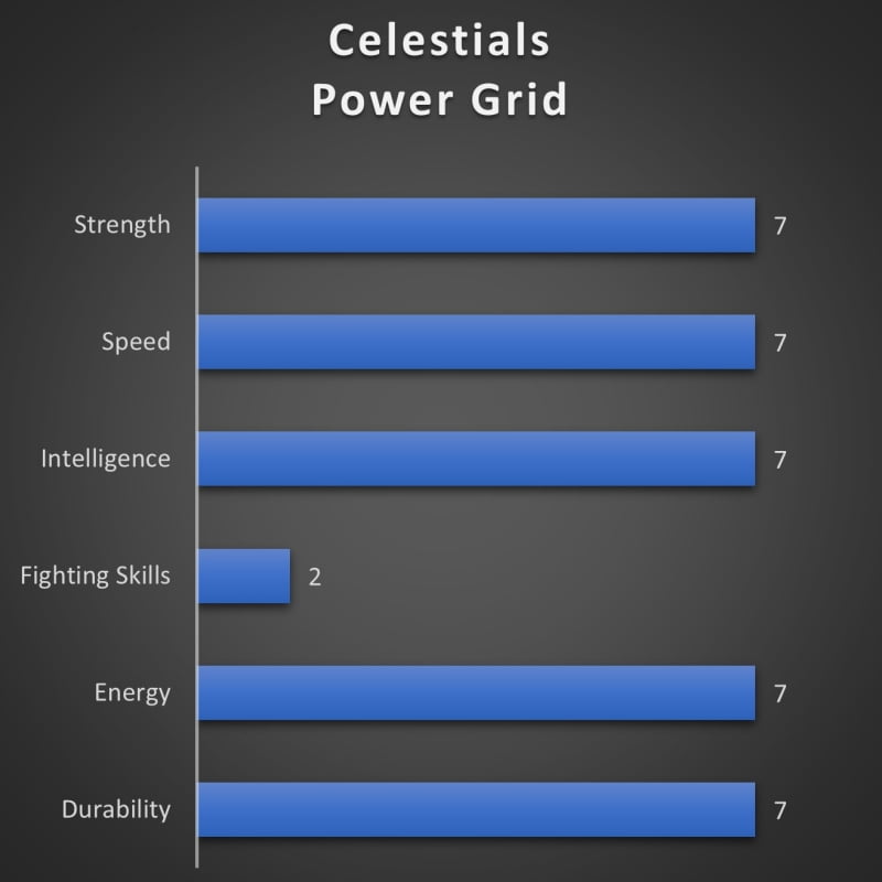 Celestials Power Grid