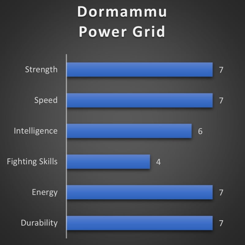 Dormammu Power Grid