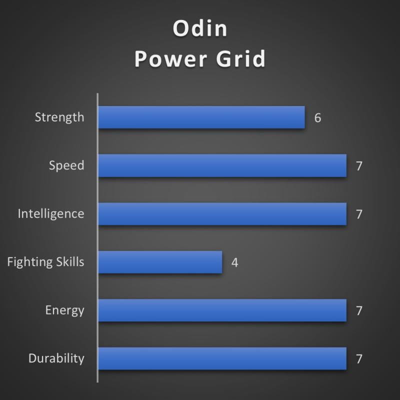 Odin